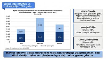 Presentations 'Tūrisma ietekme mikroekonomikā un makroekonomikā', 5.