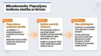 Presentations 'Tūrisma ietekme mikroekonomikā un makroekonomikā', 6.