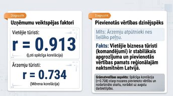 Presentations 'Tūrisma ietekme mikroekonomikā un makroekonomikā', 7.