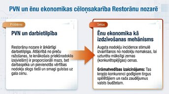 Presentations 'Tūrisma ietekme mikroekonomikā un makroekonomikā', 10.