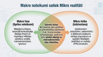 Presentations 'Tūrisma ietekme mikroekonomikā un makroekonomikā', 12.
