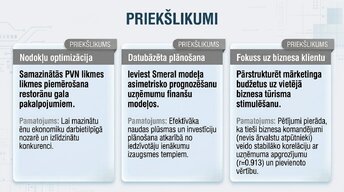 Presentations 'Tūrisma ietekme mikroekonomikā un makroekonomikā', 13.