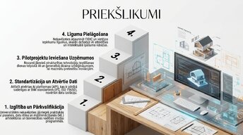 Presentations 'Mākslīgais intelekts un būvniecības nākotne', 9.