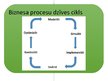 Presentations 'Biznesa procesu modelēšana. UML aktivitāšu diagrammas. BPMN', 5.
