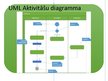 Presentations 'Biznesa procesu modelēšana. UML aktivitāšu diagrammas. BPMN', 8.