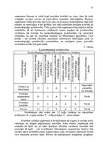 Term Papers 'Latvijas kokrūpniecības nozares konkurētspēja Eiropas Savienībā', 31.