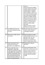 Research Papers 'SVID analīze un virtuālās komunikācijas veidi', 5.