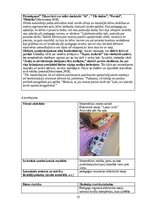 Practice Reports 'Pirmsskolas izglītības agrīnās prakses atskaite', 15.