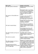 Practice Reports 'Pirmsskolas izglītības agrīnās prakses atskaite', 30.