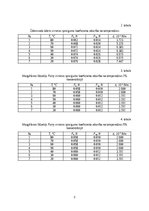 Summaries, Notes 'Mazgāšanas līdzekļa ūdens šķīduma virsmas spraiguma koeficienta noteikšana', 3.