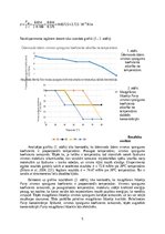 Summaries, Notes 'Mazgāšanas līdzekļa ūdens šķīduma virsmas spraiguma koeficienta noteikšana', 5.