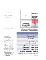 Samples 'Asinsspiediens', 4.