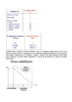Summaries, Notes 'Eksāmena atbildes Radiācijas terapijas tehnoloģijas', 28.