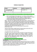 Summaries, Notes 'Radiācijas terapijas tehnoloģijas', 1.