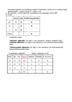 Summaries, Notes 'Radiācijas terapijas tehnoloģijas', 10.