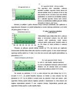 Research Papers 'SIA "Ķieģelis” saimnieciskās darbības finanšu analīze', 17.