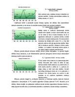 Research Papers 'SIA "Ķieģelis” saimnieciskās darbības finanšu analīze', 21.