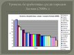Presentations 'Безработица в Латвии: динамика и структура', 9.