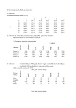 Summaries, Notes 'Darbs ar matricām', 1.