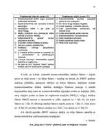 Term Papers 'SIA "Rūpnīca Veseta" betona izstrādājumu ražošanas attīstības perspektīvas', 45.