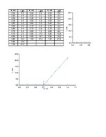 Practice Reports 'Amperometriska titrēšana ar diviem polarizētiem elektrodiem', 18.