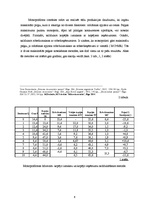 Research Papers 'Monopoliskā konkurence Latvijas tautsaimniecībā', 6.