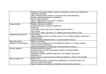 Practice Reports 'Māsu prakses dienasgrāmata', 3.