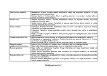 Practice Reports 'Māsu prakses dienasgrāmata', 9.