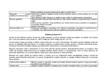 Practice Reports 'Māsu prakses dienasgrāmata', 11.