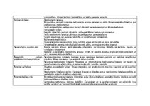 Practice Reports 'Māsu prakses dienasgrāmata', 12.