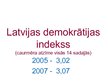 Presentations 'Latvijas demokrātijas indekss', 7.