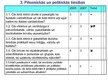 Presentations 'Latvijas demokrātijas indekss', 12.