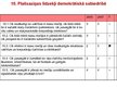 Presentations 'Latvijas demokrātijas indekss', 23.