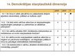 Presentations 'Latvijas demokrātijas indekss', 31.