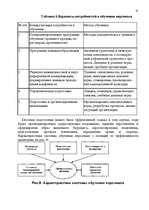Term Papers 'Personāla vadīšanas principi un metodes', 19.