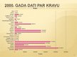 Presentations 'Kravu analīze', 23.