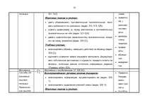 Summaries, Notes 'Kalendārs - tematiskais plāns krievu valodas stundām 6.klasei', 32.