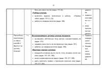 Summaries, Notes 'Kalendārs - tematiskais plāns krievu valodas stundām 6.klasei', 37.