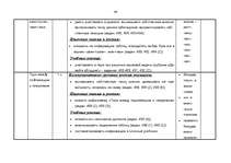 Summaries, Notes 'Kalendārs - tematiskais plāns krievu valodas stundām 6.klasei', 46.