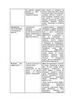 Summaries, Notes 'Экзаменационные задания учебного курса "Инновационный менеджмент"', 9.