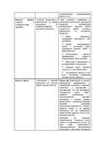 Summaries, Notes 'Экзаменационные задания учебного курса "Инновационный менеджмент"', 11.