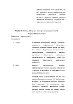 Summaries, Notes 'Экзаменационные задания учебного курса "Инновационный менеджмент"', 20.
