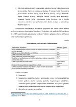 Research Papers 'Eksporta atbalsts Latvijā', 5.