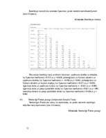 Research Papers 'Augsta darbinieku apgrozījuma iemeslu izvērtēšana un risinājumi', 12.