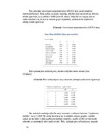 Research Papers 'Augsta darbinieku apgrozījuma iemeslu izvērtēšana un risinājumi', 14.