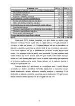 Research Papers 'Banku darbības uzraudzības funkcijas un uzdevumi', 14.