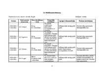 Research Papers 'Aprūpes plāns pacientam ar ceļu locītavu artrītu', 17.