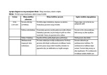 Research Papers 'Aprūpes plāns pacientam ar ceļu locītavu artrītu', 20.