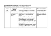 Research Papers 'Aprūpes plāns pacientam ar ceļu locītavu artrītu', 22.