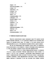 Research Papers 'Проблемы рынка труда Латвии', 20.